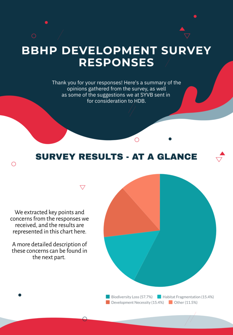 Summary of Bukit Batok Hillside Park Proposed Developments EIA feedback gathered